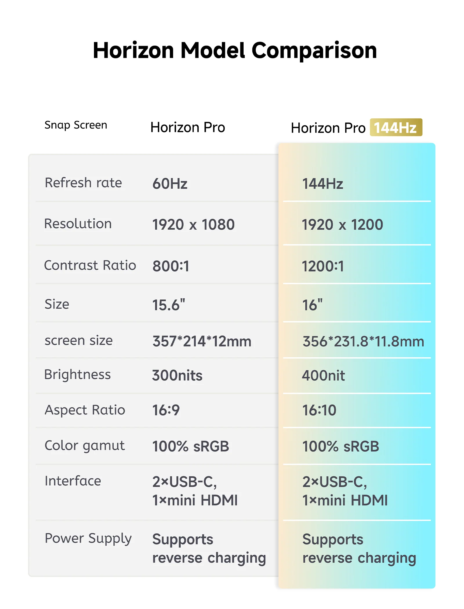 FlipGo Horizon Snap-On Tri-screens - Image 11