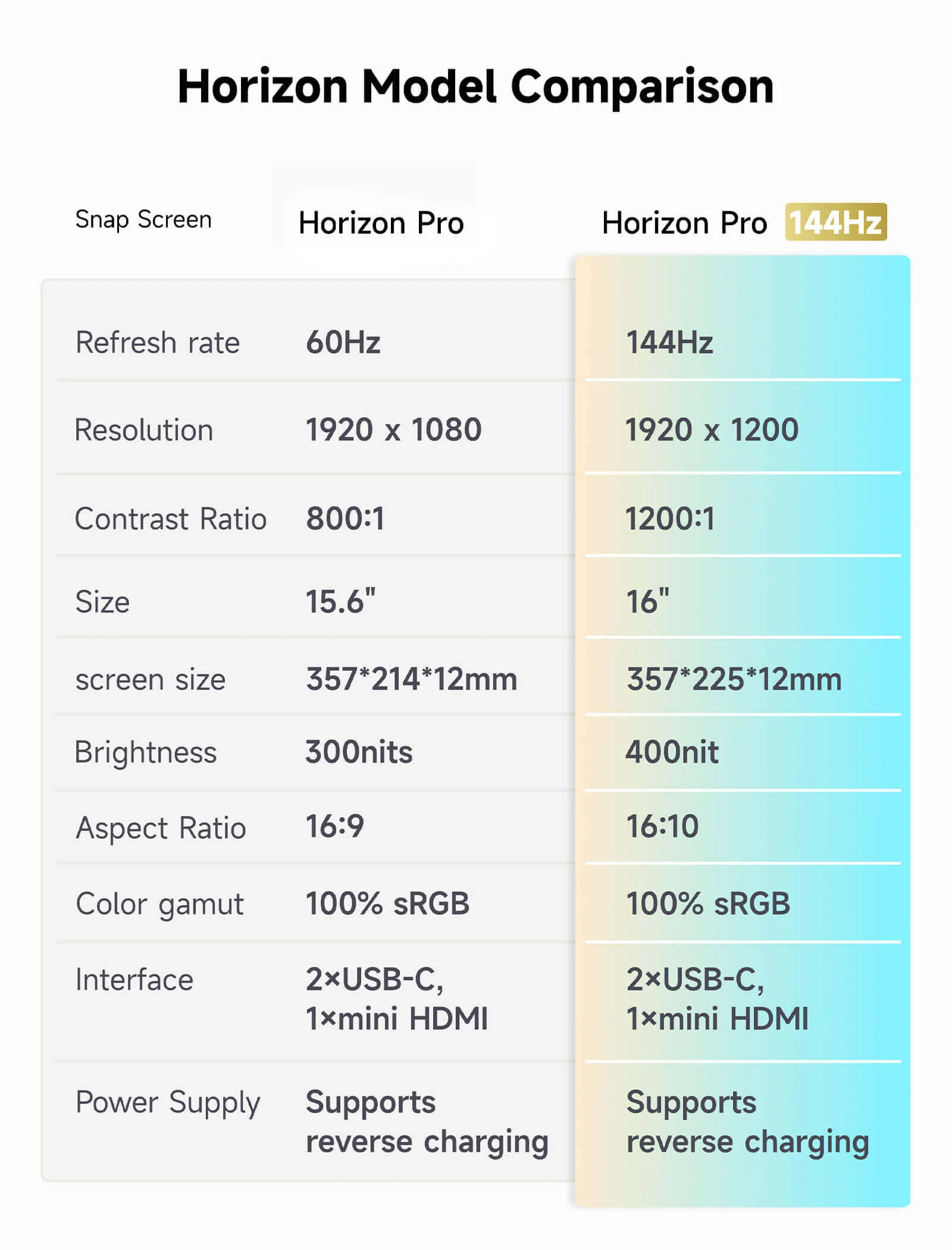FlipGo Horizon Snap-On Tri-screens - Image 21
