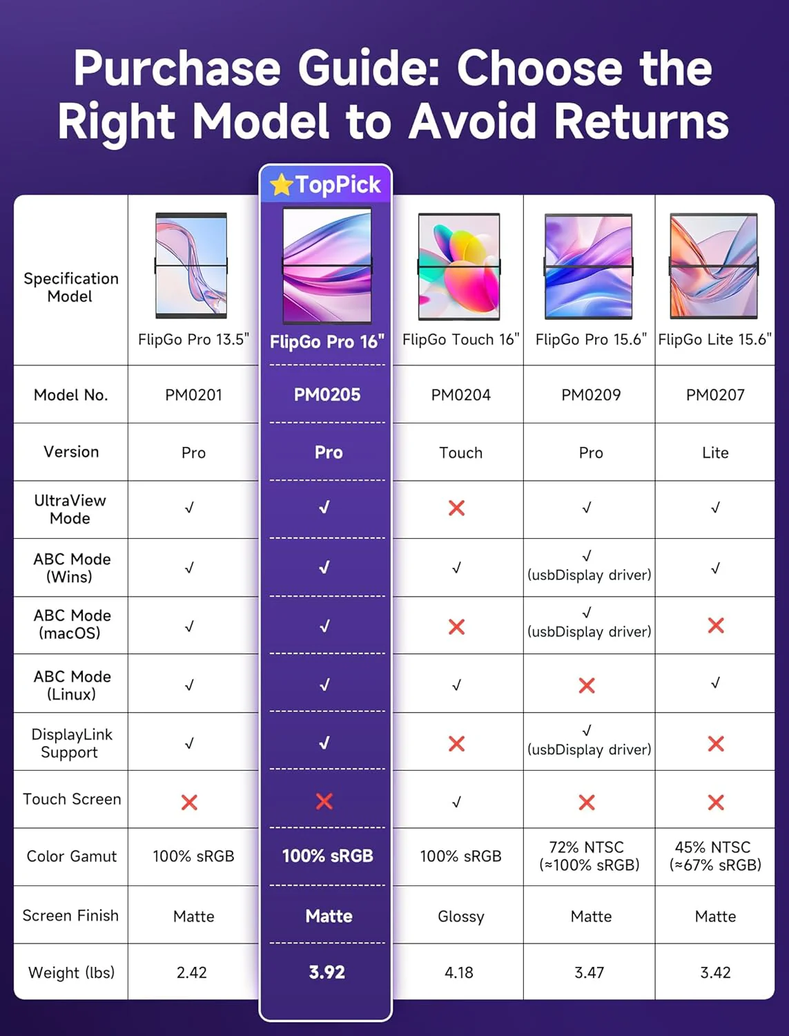 FlipGo Portable Dual Monitor - Image 16