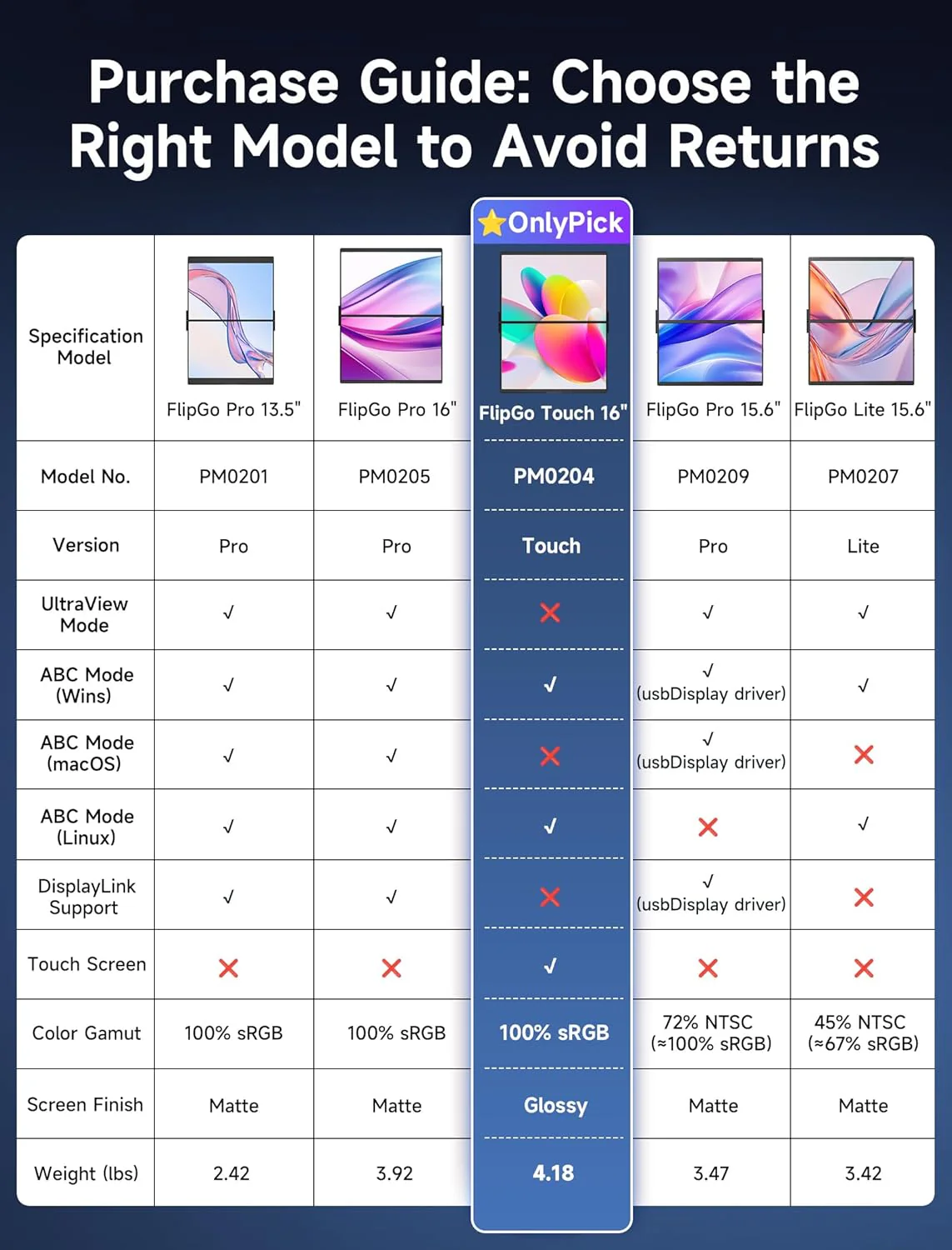 FlipGo Portable Dual Monitor - Image 24