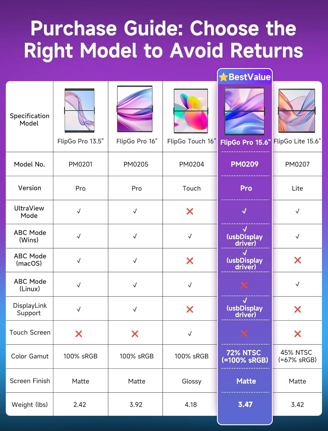 FlipGo Portable Dual Monitor - Image 31