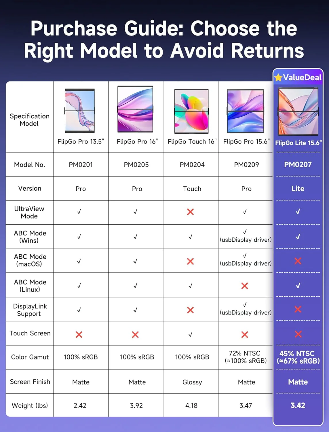 FlipGo Portable Dual Monitor - Image 39