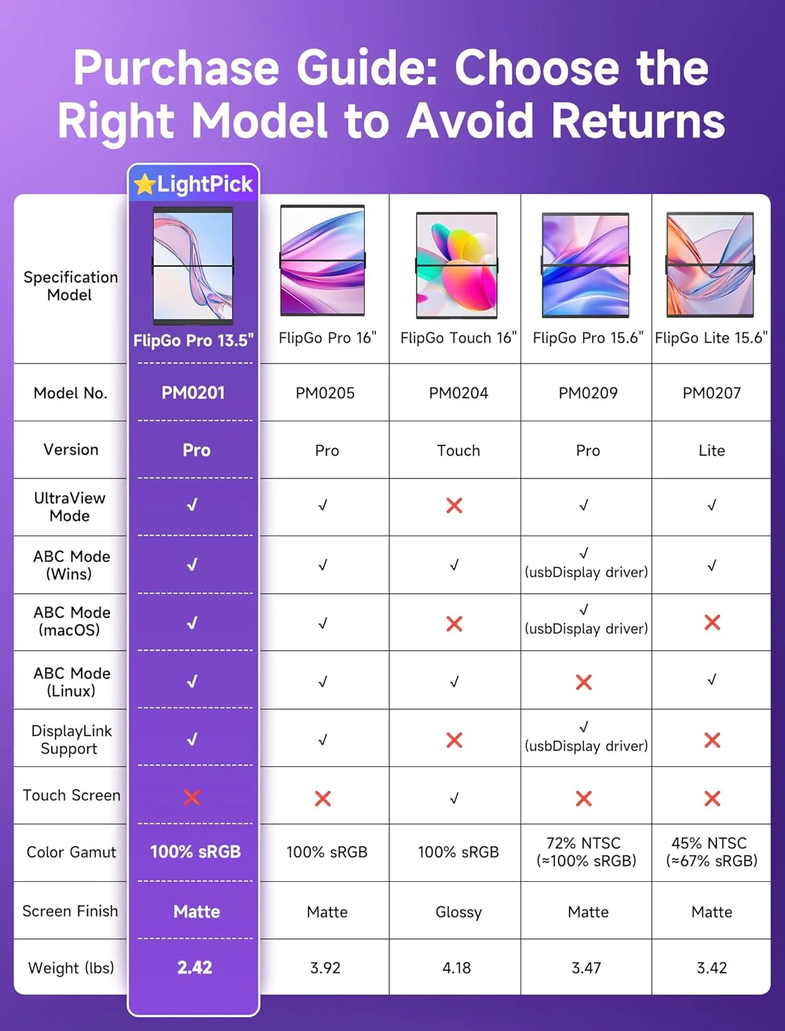 FlipGo Portable Dual Monitor - Image 9