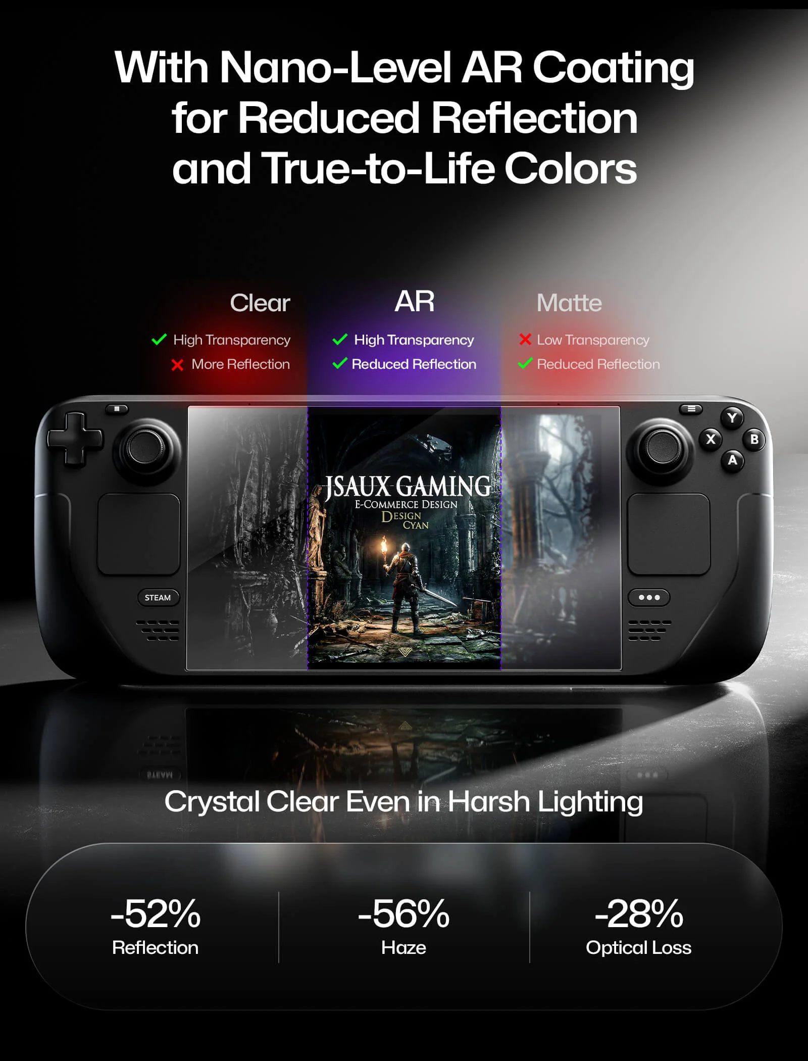 Obsidian AR Screen Protector for Steam Deck LCD & OLED - Image 3