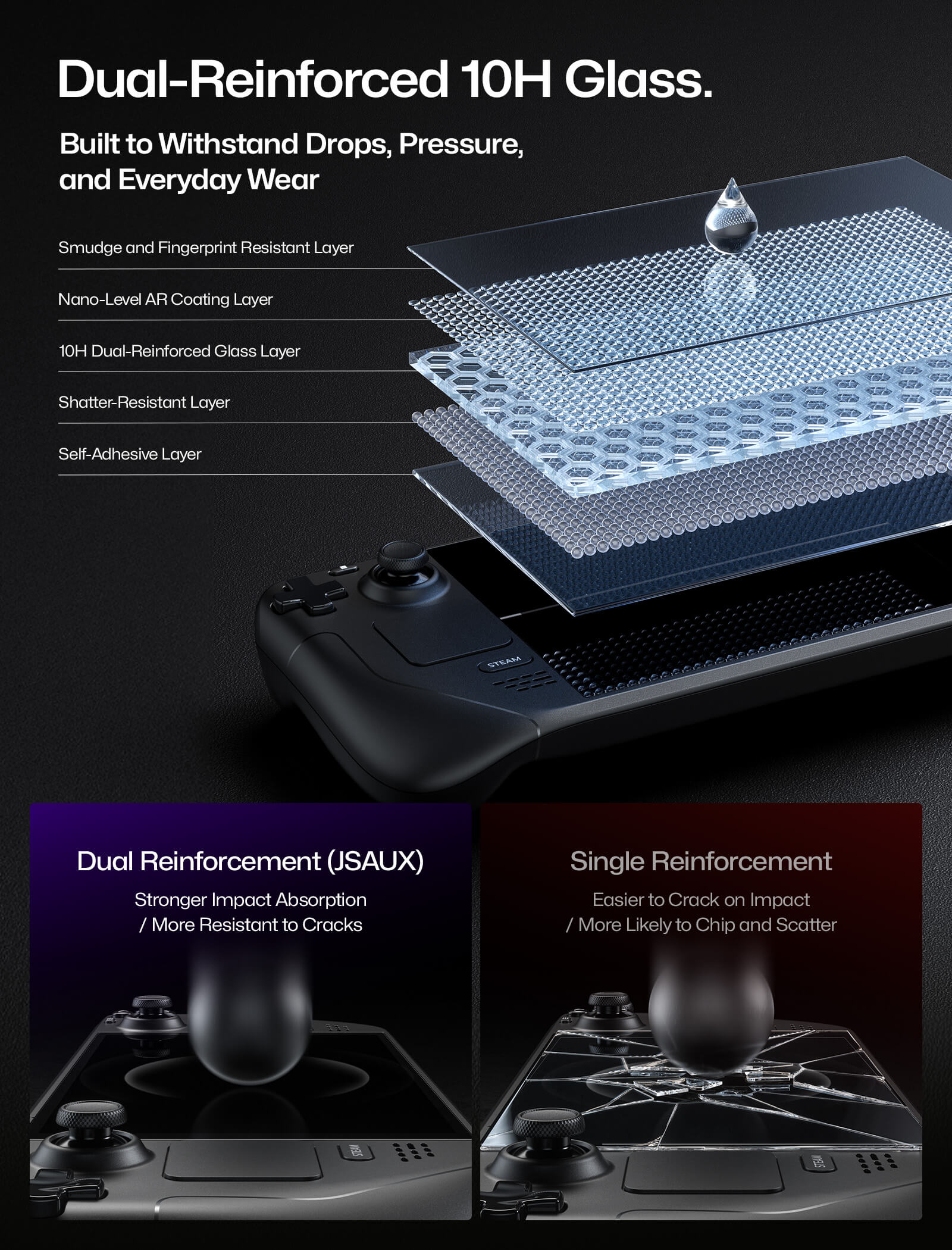 Obsidian AR Screen Protector for Steam Deck LCD & OLED - Image 6